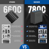NEEWER TP-F970 2Pcs NP-F970 Replacement Batteries 7800mAh, view 3