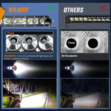 Nilight 11 Inch 50W 5000LM Slim Flood Led Light Bars (Pair), view 5