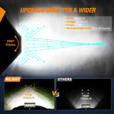 Nilight 12 Inch 270W Side Shooter Triple Row Spot/Flood LED Light Bars, view 2