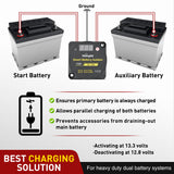 Nilight 12V 140 AMP Dual Battery Isolator Auto Manual Voltage Sensitive Relay with Digital Voltmeter Smart VSR Automatic Charger Disconnect w/Voltmeter for Truck RV UTV Boat Can Am, view 2