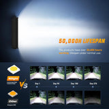 Nilight 13.5 Inch 288W Triple Row 96LEDs Spot Flood LED Light Bar, view 4