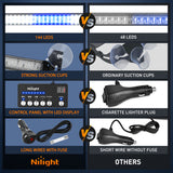 Nilight 144LED Traffic Advisor Strobe Light Bar with Controller Blue White Emergency Warning Lights Hazard Interior Front/Rear Windshield Flashing for Cars Plow Trucks Construction Vehicles, view 6