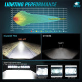 Nilight 14 Inch 11LED Single Row Spot Screw-Less Night Vision LED Light Bar | 18AWG Wire 5Pin Switch, view 4
