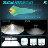 Nilight 14 Inch 21LED Dual Row Spot Flood Screw-Less Night Vision LED Light Bar | 16AWG Wire 5Pin Switch, view 4