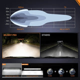 Nilight 19.5 Inch 75W 8045LM Anti-Glare Slim DRL Spot Flood LED Light Bar Kit | 16AWG Wire DT Switch, view 4