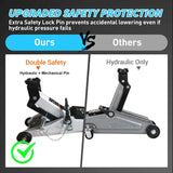 Nilight 2 Ton Floor Jack, 4,000 lbs Hydraulic Trolley Car Jack with Safety Locking Pin, Portable Steel Service Jack with Storage Case, 5.1 Inch-13 Inch Lifting Range, view 6