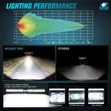 Nilight 22 Inch 19LED Single Row Spot Screw-Less Night Vision LED Light Bar | 16AWG Wire 5Pin Switch, view 4