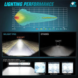 Nilight 22 Inch 37LED Dual Row Spot Flood Screw-Less Night Vision LED Light Bar | 16AWG Wire 5Pin Switch, view 4