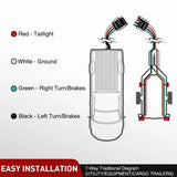 Nilight 25Ft 4Pin Trailer Extension Cable, view 5