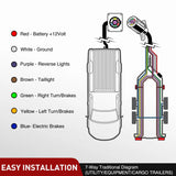 Nilight 25Ft 7Pin Trailer Extension Cable, view 5