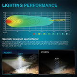 Nilight 2 Inch 4LED 20W Square Spot Built-in EMC LED Pod Lights (Pair), view 4