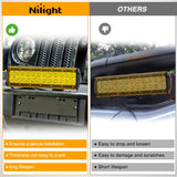 Nilight 2Pcs 12 inch Amber Light Bar Cover, view 6