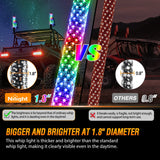 Nilight 2Pcs 2FT Spiral Antenna Bluetooth Remote App Control Led Fat Whip Light, view 5