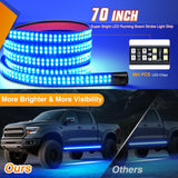 Nilight 2PCS 70 Inch Emergency Strobe Light Strip with Controller 864 LED Blue Running Board Lights Flexible Side Flashing Warning Caution Safety Waterproof for Truck Construction Pickup, view 3