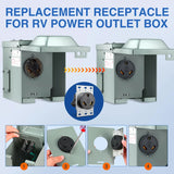 Nilight 30Amp RV Power Outlet Panel, view 4