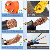 Nilight 30AMP To 15AMP RV Power Adapter Cord, view 4