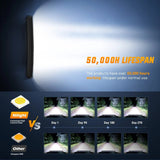 Nilight 33 Inch 256LED Chips Triple Row Curved Spot Flood LED Light Bar, view 4
