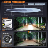 Nilight 3 Inch 10W 1300LM Spot Built-in EMC LED Work Lights (Pair) | 16AWG DT Wire, view 6