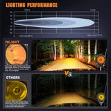 Nilight 3 Inch 10W 800LM Amber Round Built-in EMC LED Pods (Pair), view 6