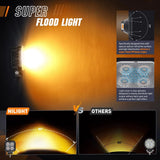 Nilight 3 Inch 15W 2100LM Square Amber Flood Built-in EMC Led Work Lights (Pair), view 3