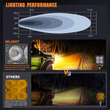 Nilight 3 Inch 15W 2100LM Square Amber Flood Built-in EMC Led Work Lights (Pair), view 4
