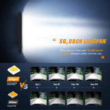 Nilight 42 Inch 648W 43000LM Triple Row Spot Flood LED Light Bar, view 3