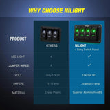 Nilight 4Gang Aluminum 5Pin ON/Off Green Rocker Switch Panel, view 2