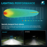 Nilight 4 Inch 16LED Square Flood Built-in EMC LED Pod Lights (Pair), view 4
