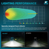 Nilight 4.3 Inch 25LED Round Flood Built-in EMC LED Pod Lights (Pair), view 4