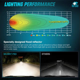 Nilight 4.5 Inch 2LED 30W Square Flood Built-in EMC LED Pod Lights (Pair), view 4