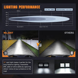 Nilight 4 Inch 60W 6487LM Square DRL Spot LED Pods (Pair) | 16AWG DT Wire, view 3