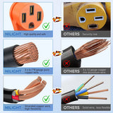 Nilight 4Prong 30AMP to 50AMP RV Generator Adapter Cord, view 3