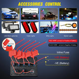 Nilight 5 Gang Multi Function Waterproof Switch Panel PD Type C and USB Socket Digital Voltmeter 12V Outlet Rocker with Inline Fuse for RVs Cars Boats Trucks Trailers Red, view 6