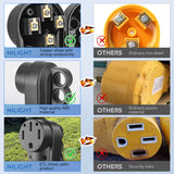 Nilight 50 Amp RV Female Replacement Plug 125/250 Volt Heavy Duty Receptacle with Handle ETL Listed NEMA 14-50R for Camper Caravan Motorhome Van Trailer, view 6