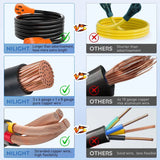 Nilight 50 Amp15FT RV EV Extension Cord 250V Heavy Duty 6/3+8/1 Gauge Pure Copper STW Wire UL ETL Listed 4 Prong Nema 14-50P 14-50R 50F/50M Cable Suit for RVs EVs Trailer Campers, view 5
