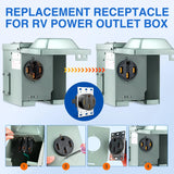 Nilight 50Amp RV Power Outlet Panel, view 4