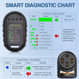 Nilight 50Amp RV Surge Protector Circuit Tester, view 5