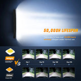 Nilight 50 Inch 384LED 13261LM Triple Row Curved Spot Flood LED Light Bar, view 5