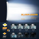 Nilight 52 Inch 783W Spot Flood Combo White Case Led Light Bar, view 4