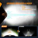 Nilight 5.5 Inch 132W Side Shooter Quadruple Row Spot Flood LED Light Bars (Pair), view 2