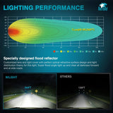 Nilight 5 Inch 25LED Square Flood Built-in EMC LED Pod Lights (Pair), view 4