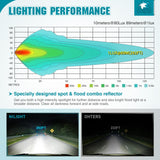 Nilight 6 Inch LED Light Bar 2PCS 50W Spot Flood Combo Lamps | Off Road Driving Work Fog Lights IP67 Waterproof for Truck Pickup SUV ATV UTV Boat Motorcycle 4x4 Car, view 4