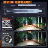Nilight 6.5 Inch 30W 3250LM Spot LED Light Bars (Pair) | 16AWG DT Wire, view 5