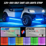 Nilight 6PCS Golf Cart RGB LED Underglow Light Strips Kit APP & Remote | Multi-Mode Neon Accent Lighting Lamp Sound Active Music Sync IP67 Waterproof 12V-66V Input for EZGO Yamaha Club Car, view 2