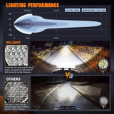 Nilight 7 Inch 85W 10200LM Round Spot Flood Built-in EMC LED Work Lights (Pair) | 14AWG DT Wire, view 5