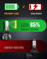 Nilight 9005 9006 LED Bulb Kit, 350% Brighter, High and Low Beam Bulbs Combo, 6000K Cool White, Mini Size, view 4
