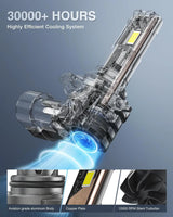 Nilight 9006/HB4 LED Headlight Bulbs E4S Series 80W 20000LM 6500K IP67 | 2 BULBS, view 3