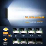 Nilight 9.5 Inch 192W Triple Row 64LEDs Spot Flood LED Light Bar, view 4