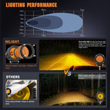 Nilight Amber LED Light Pods 2 PCS 3 Inch Flood Round Offroad Driving Auxiliary Fog Lights Built-in EMC w/18AWG DT Wiring Harness Kit for Motorcycle SUV ATV Truck Boat, view 5