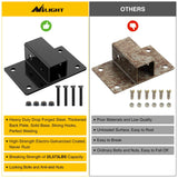 Nilight Bolt on Tractor Bucket 2 inch Receiver 5/8inch Hitch Pin Hole Class 3 Trailer Hitch, view 5
